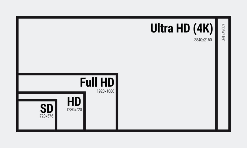 4k Monitor Display Dimensionen